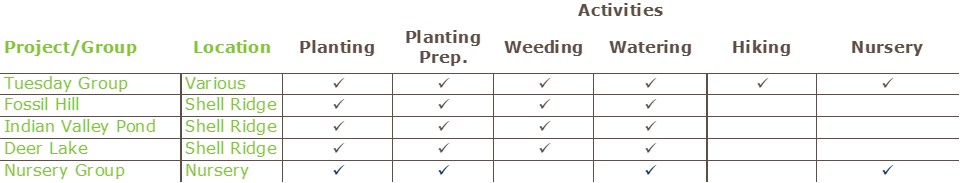 Restoration Volunteer Opportunities